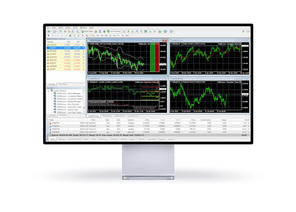 Screen with the FxProMeta MetaTrader 5 dashboard